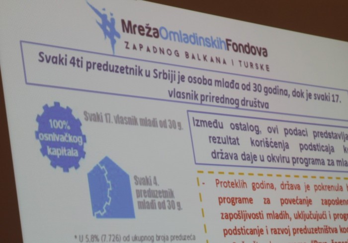 AT THE ROUND TABLE "YOUTH PARTICIPATION IN THE ECONOMY OF SERBIA" THE FOUNDATION PRESENTED THE RESULTS OF THE RESEARCH "YOUTH INDEX PARTICIPATION"