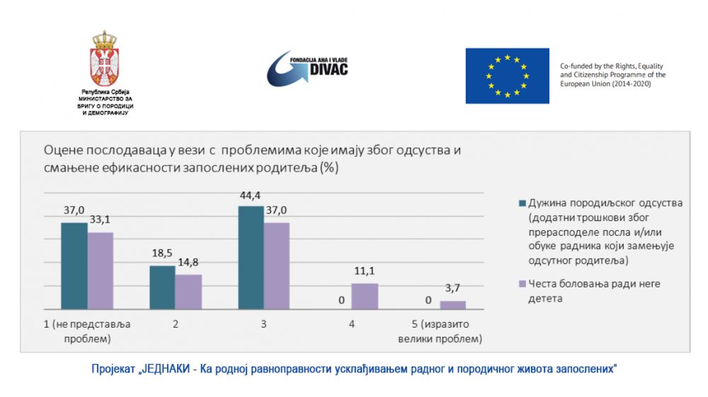 Kako bolje uskladiti radni i porodični život zaposlenih