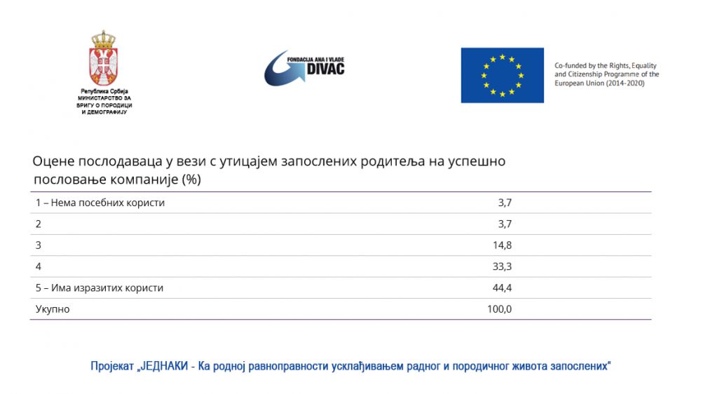 Kako bolje uskladiti radni i porodični život zaposlenih