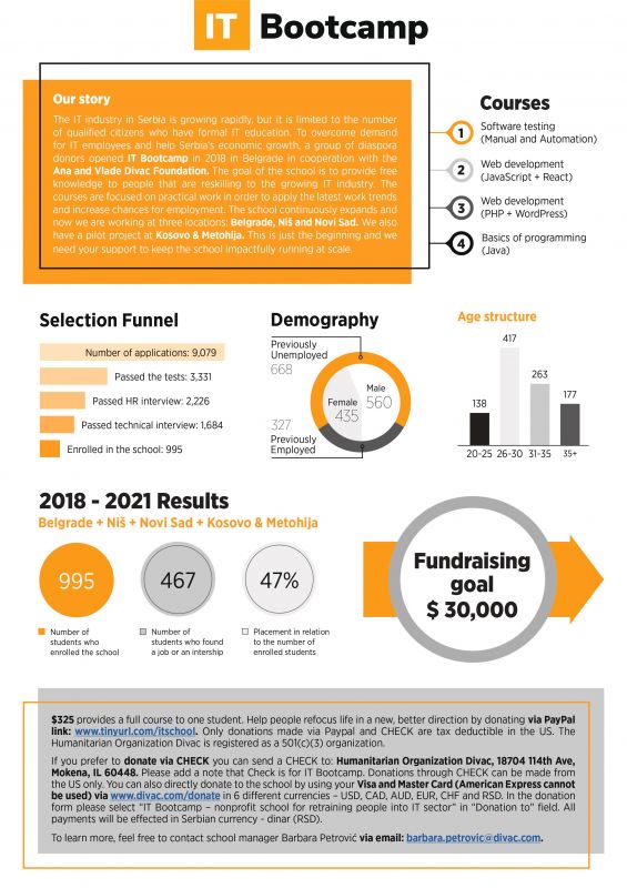 IT Bootcamp - nonprofit IT school for retraining people into IT sector