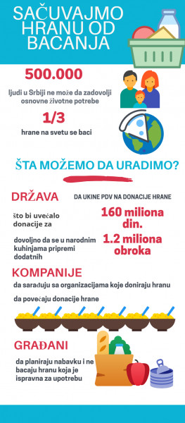 BEZ PDV-a DONACIJE HRANE ZNAČAJNO BI SE POVEĆALE