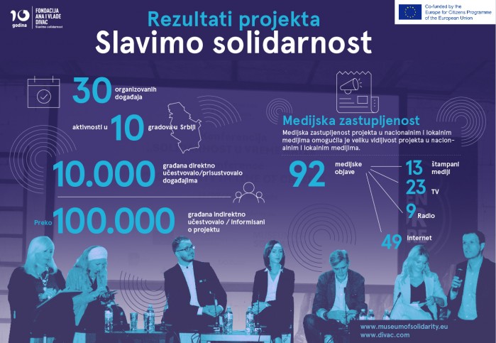 SLAVIMO SOLIDARNOST